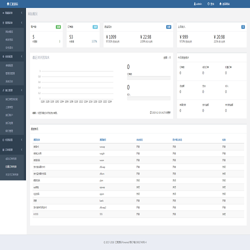 系统-聚合支付系统/官方对接/系统/可对接其他三方/全开源可二开