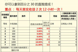 【农场游戏源码】果园种植养殖吸粉理财分红源码+淘金农场复利拆分农场