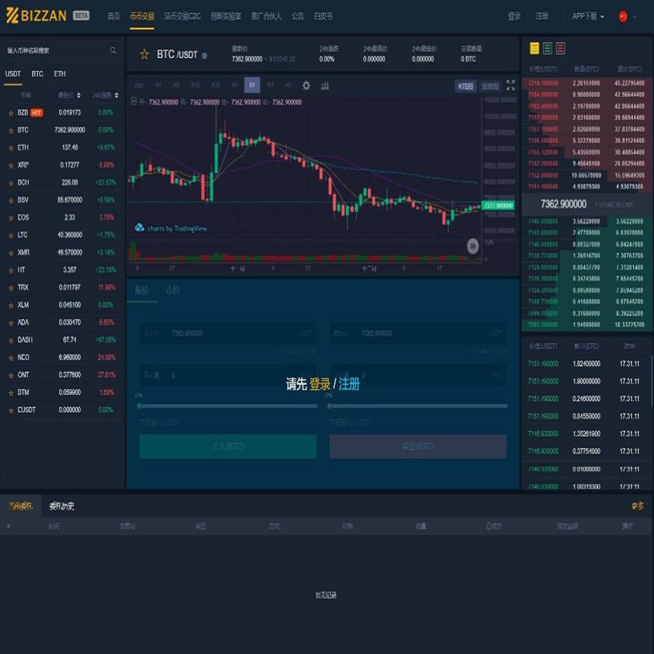 JAVA纯源码/多语言新版虚拟币交易所源码/BIZZAN源码/WAP可打包