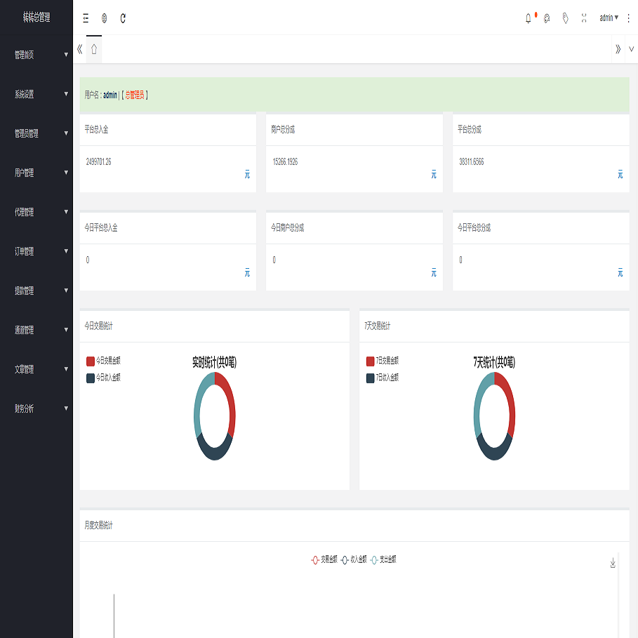 聚合支付系统/转转支付微信H5免签支付/代付系统/自动代付/第三方支付系统