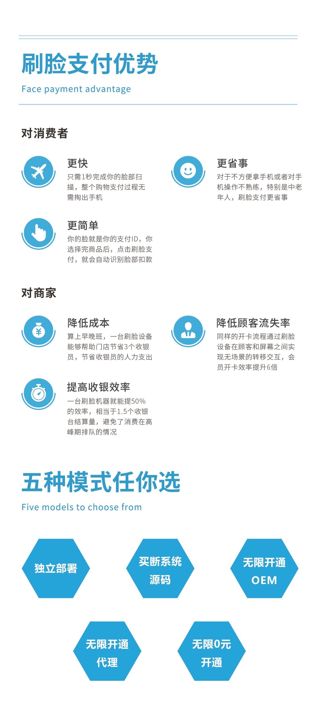 JAVA刷脸支付系统/支付宝微信刷脸支付源码/刷脸支付OEM