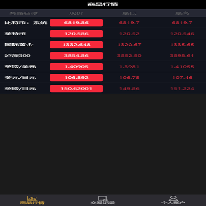 ThinkPHP5微盘|对接码支付|完美风控|对接短信
