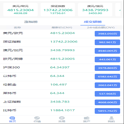 新版二开白色币圈微交易新版白色币圈 BTC 涨跌预测K线正常波动完好完美运行