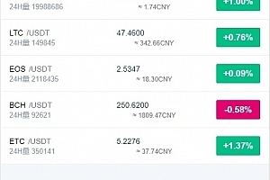 【会员资源】修复版BBANK/虚拟币交易所/仿火币