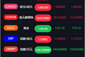 【会员资源】金融外汇/K线正常/控制完美/带教程