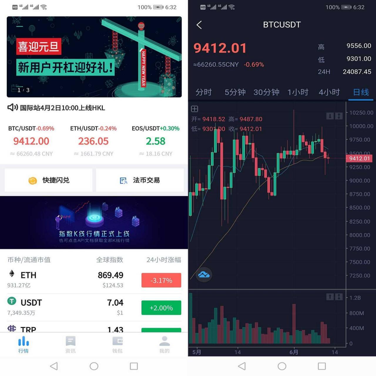 开源数字货币合约交易所/BTC交易所/交易平台/撮合交易引擎