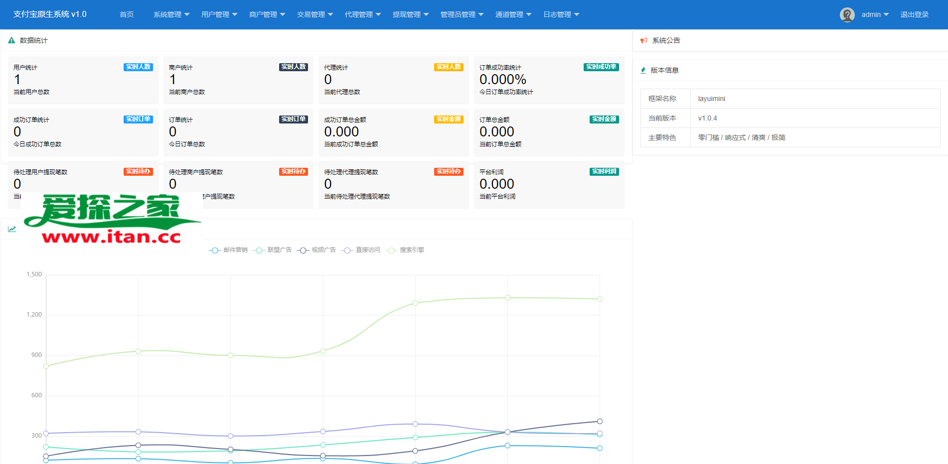 支付宝|当面付H5|手机网站支付|APP支付|分账|支付系统源码