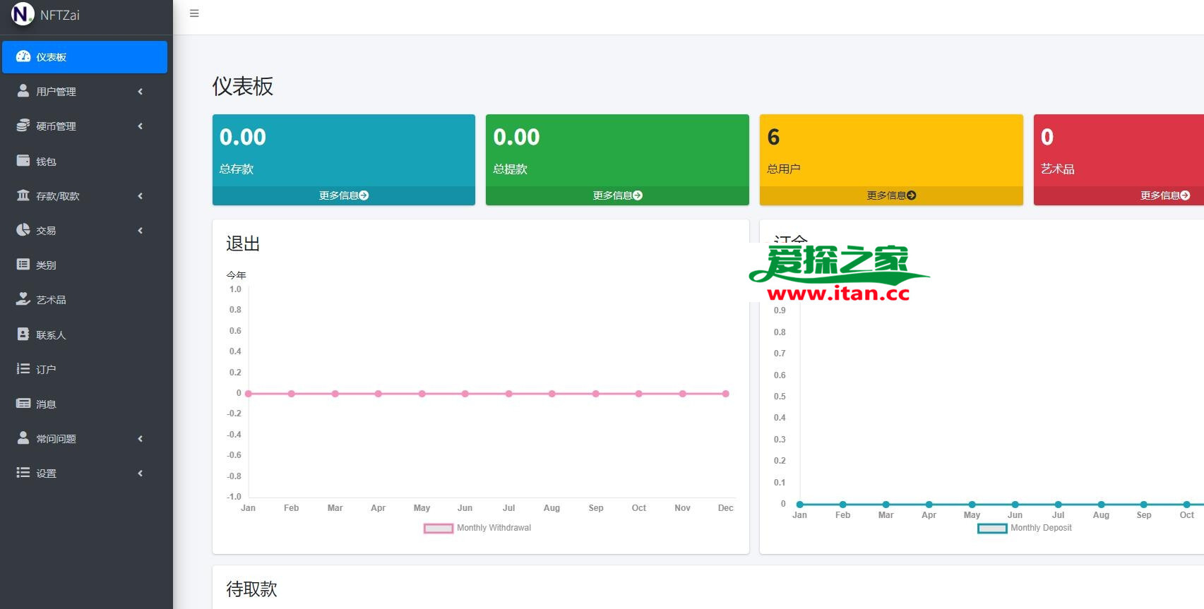 NFT交易市场 艺术品交易商城 NFTZaiCMS系统 采用加密币交易