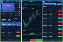 最新二开多语言外汇微交易微盘交易所源码