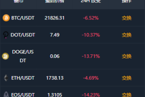 【商业搭建】多语言币币交易所/永续合约/秒合约/理财项目/完美版本