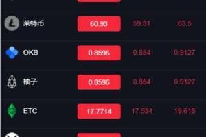 【会员资源】中英双语btc/usdt微交易源码/带代理后台/微盘源码带独家教程
