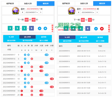 客户定制开发的幸运28开/奖网源码,加拿大28走势图,幸运28计划开/奖预测网站