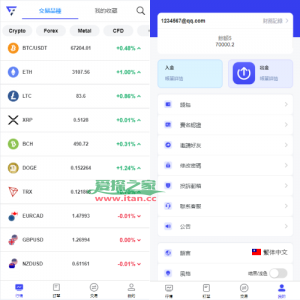 海外FX7综合外汇交易所系统/合约挂单交易/秒合约交易/K线全局控