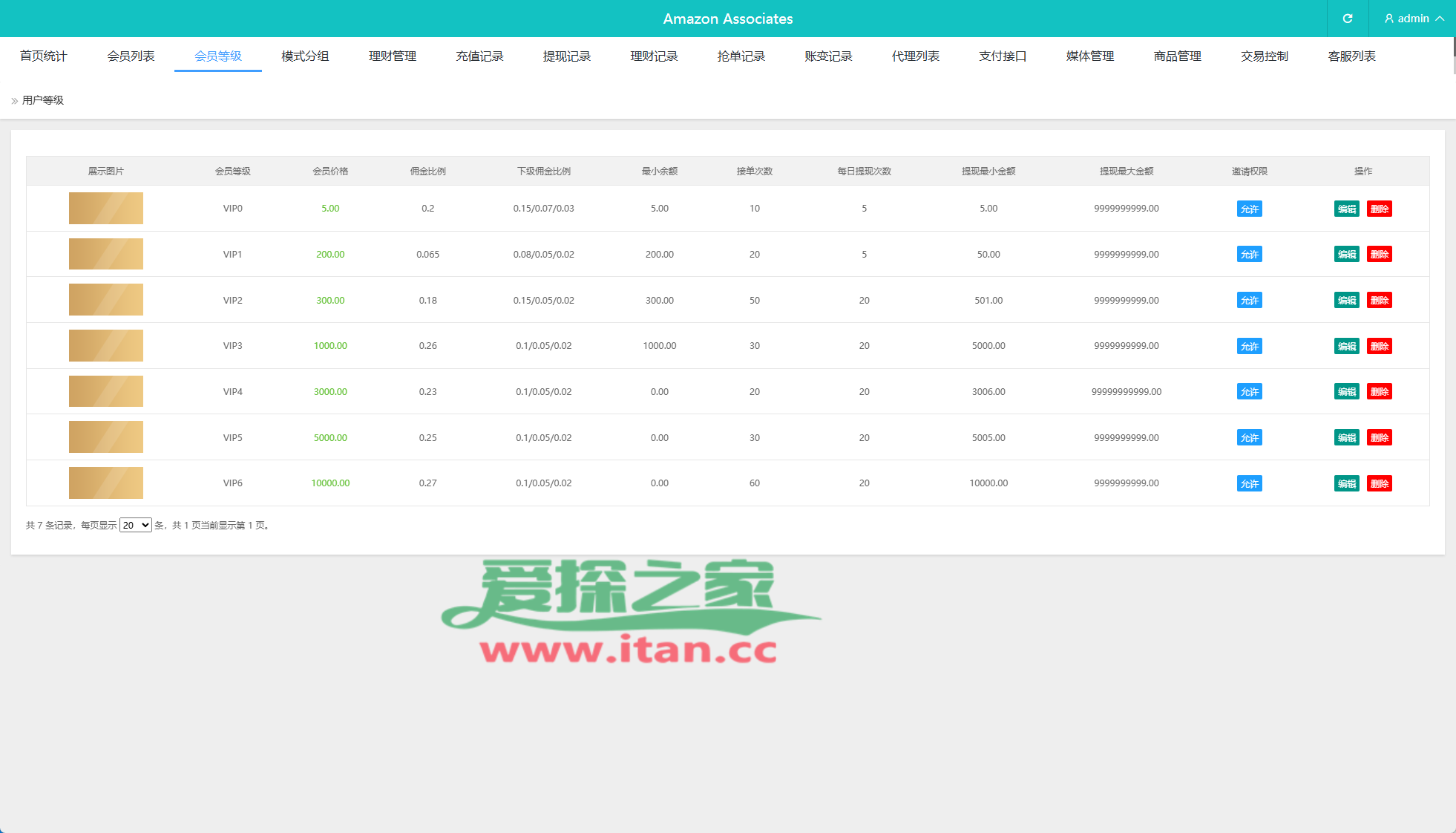 海外刷单抢单系统/多语言商城刷单/打针/叠加组/禁止刷单