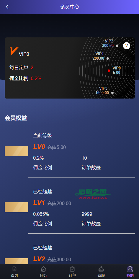 海外刷单抢单系统/多语言商城刷单/打针/叠加组/禁止刷单