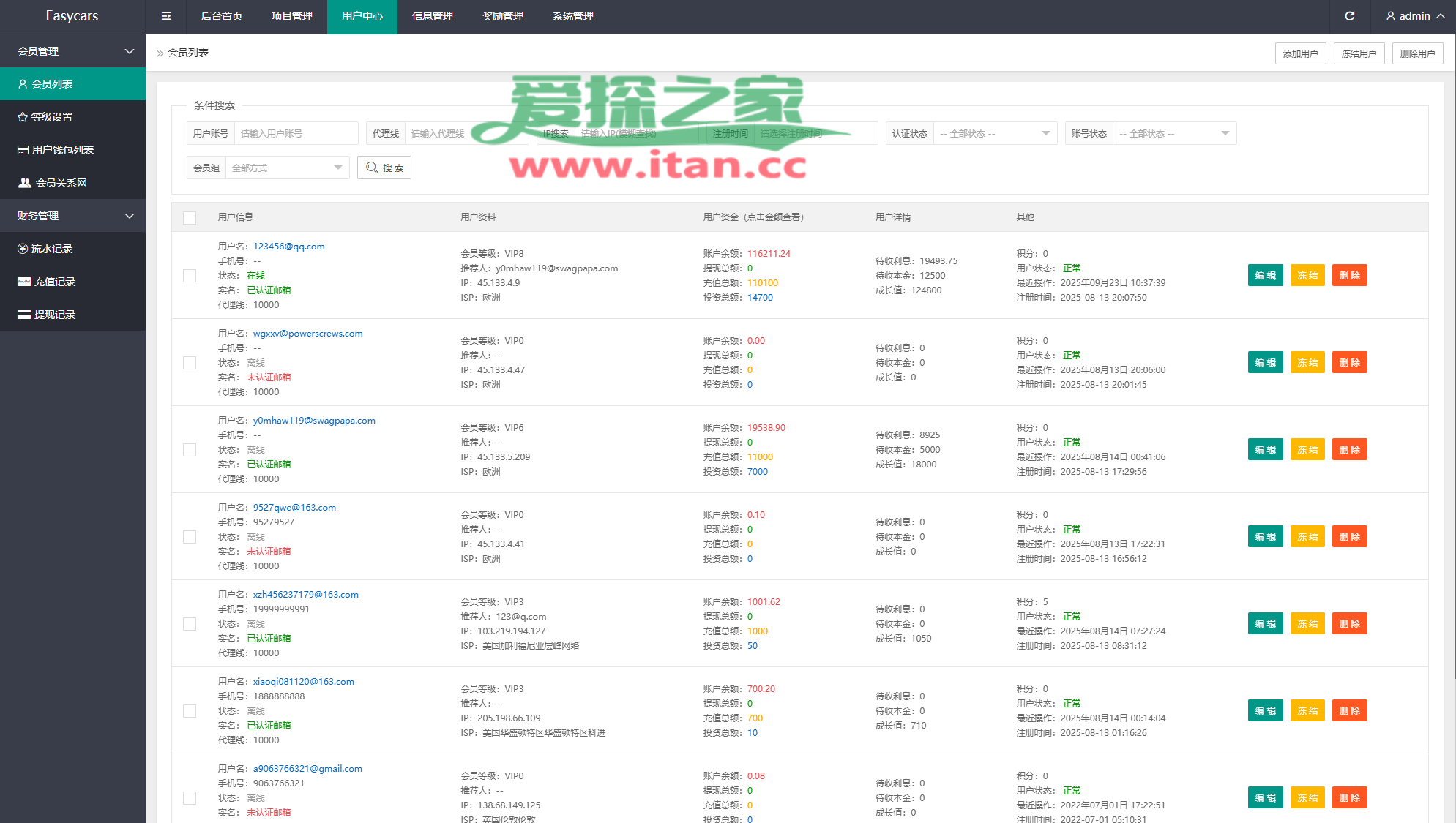 多语言投资理财系统/新能源投资返利/海外投资众筹系统