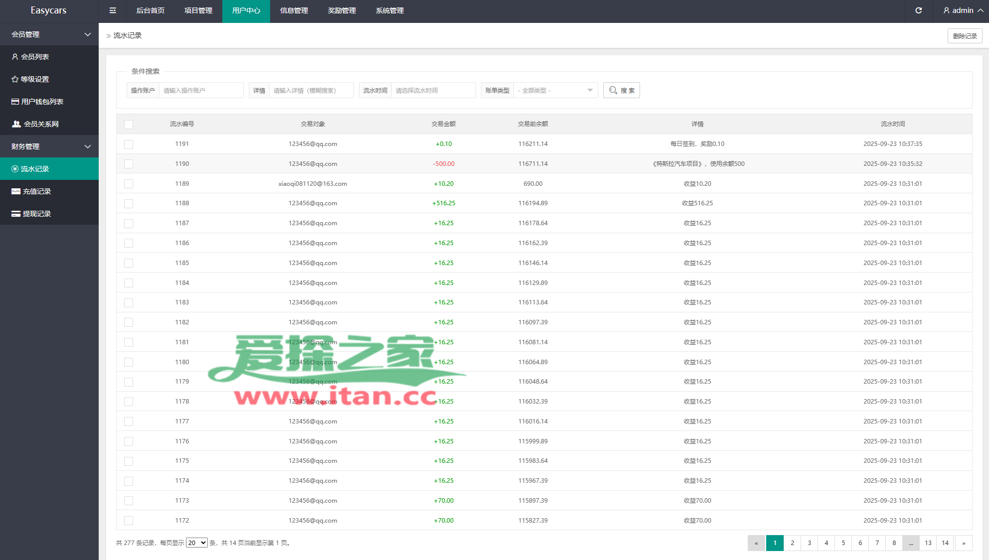 多语言投资理财系统/新能源投资返利/海外投资众筹系统