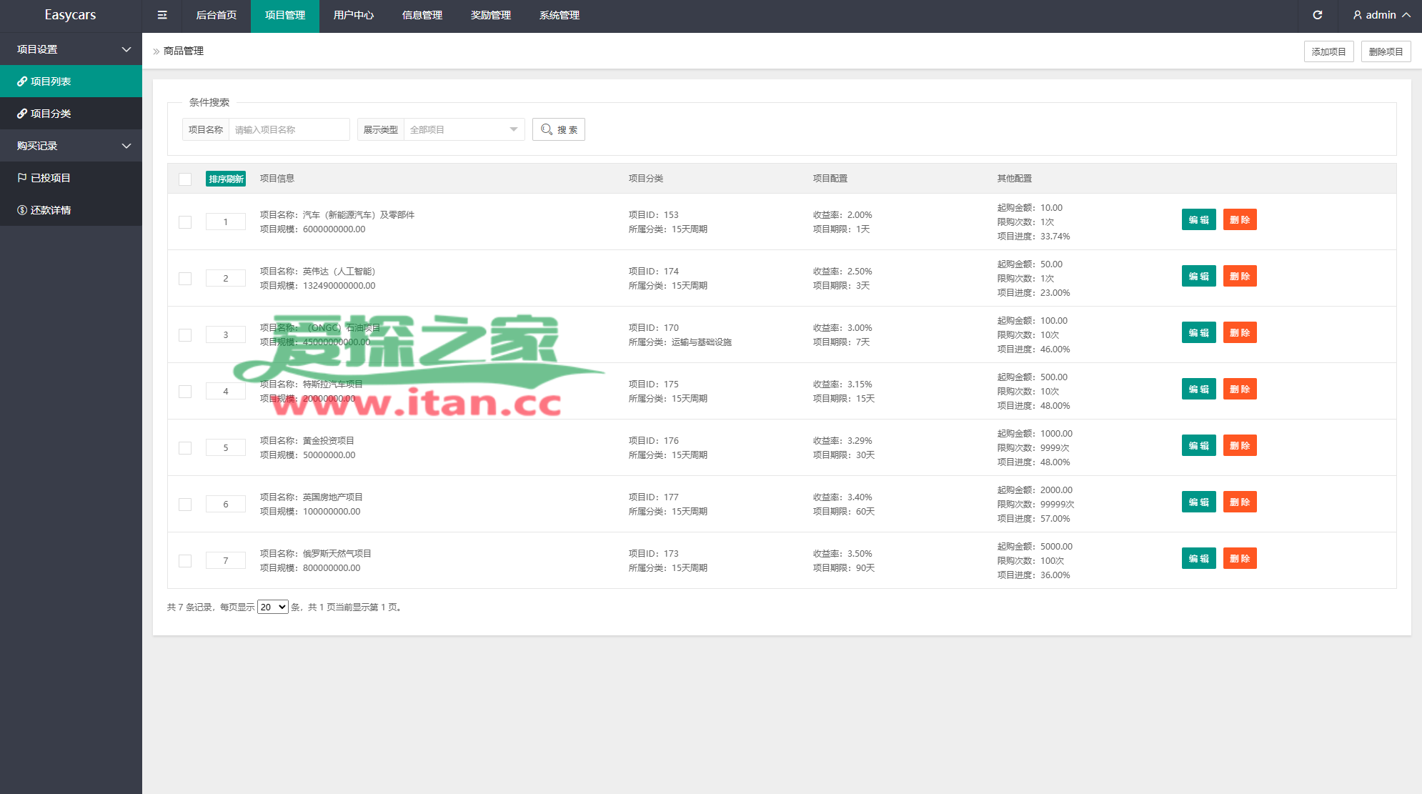 多语言投资理财系统/新能源投资返利/海外投资众筹系统