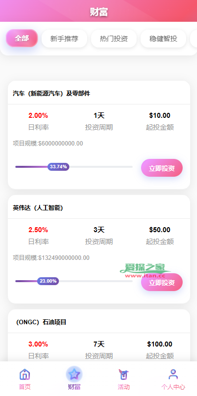 多语言投资理财系统/新能源投资返利/海外投资众筹系统