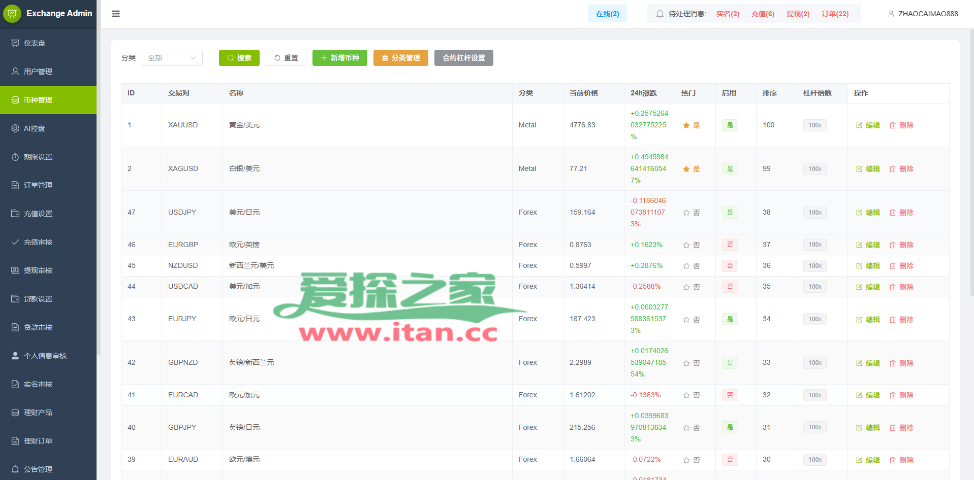 多语言PC/H5版st7交易所/美股/外汇/理财/贷款/K线控制