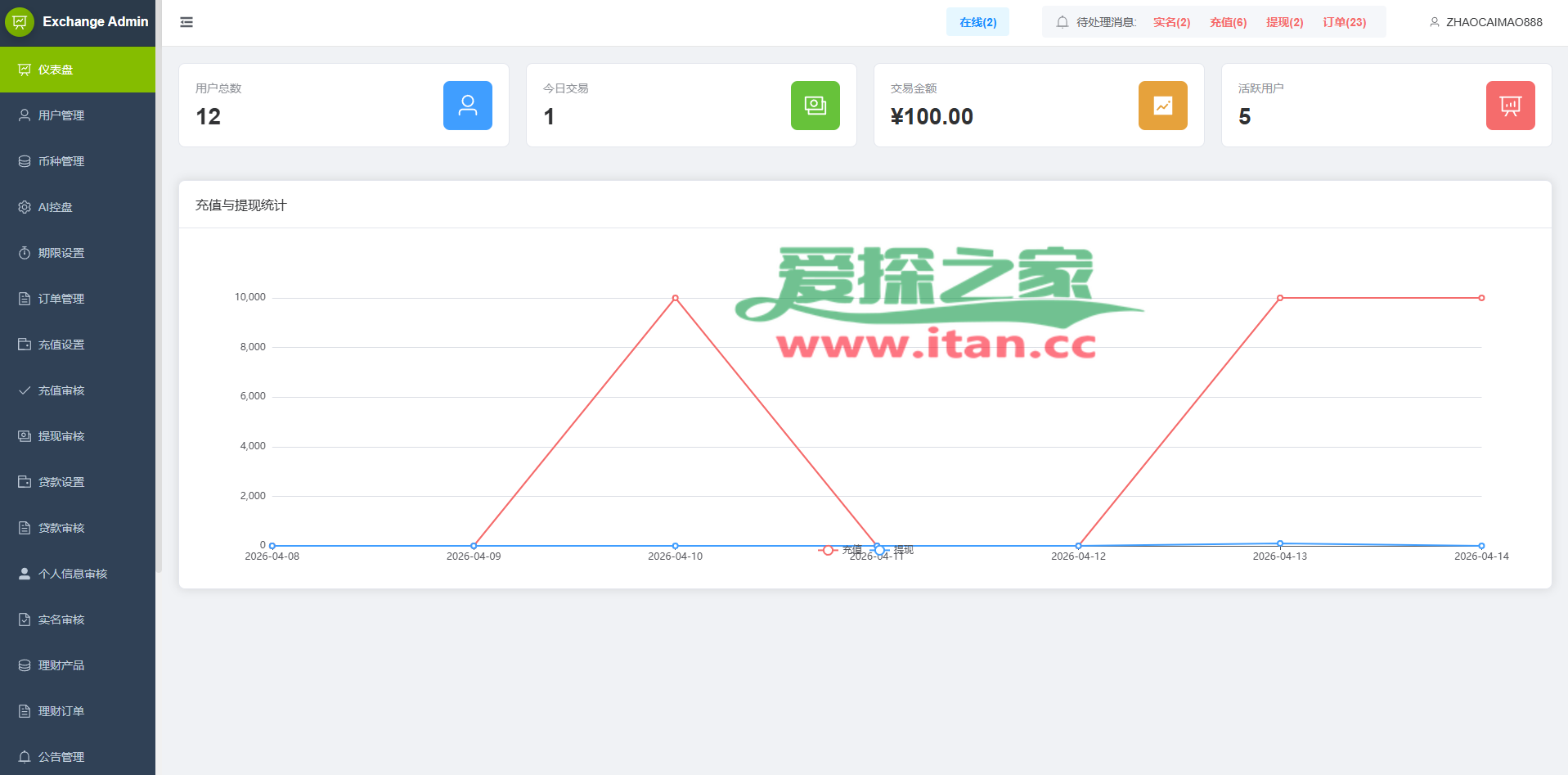多语言PC/H5版st7交易所/美股/外汇/理财/贷款/K线控制