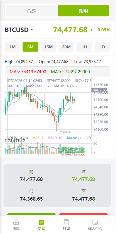 多语言PC/H5版st7交易所/美股/外汇/理财/贷款/K线控制