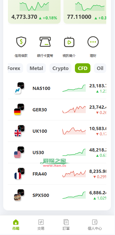 多语言PC/H5版st7交易所/美股/外汇/理财/贷款/K线控制