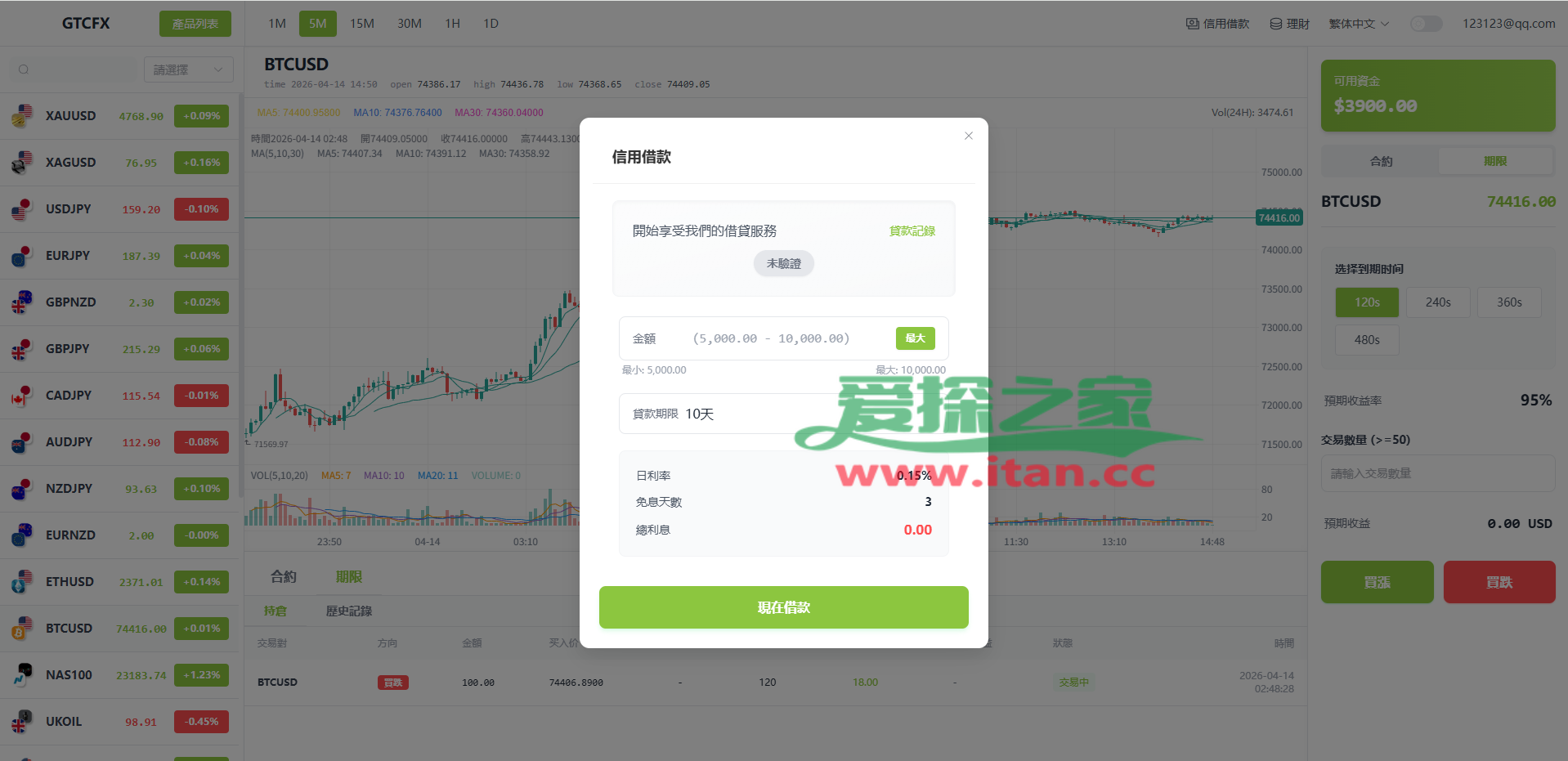 多语言PC/H5版st7交易所/美股/外汇/理财/贷款/K线控制