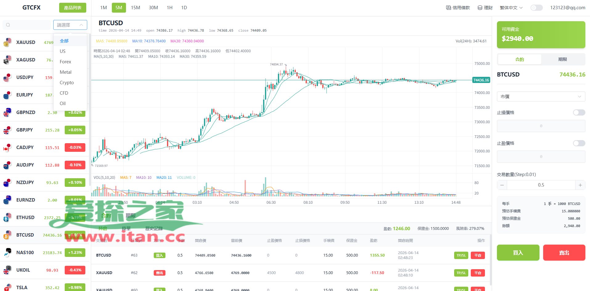 多语言PC/H5版st7交易所/美股/外汇/理财/贷款/K线控制