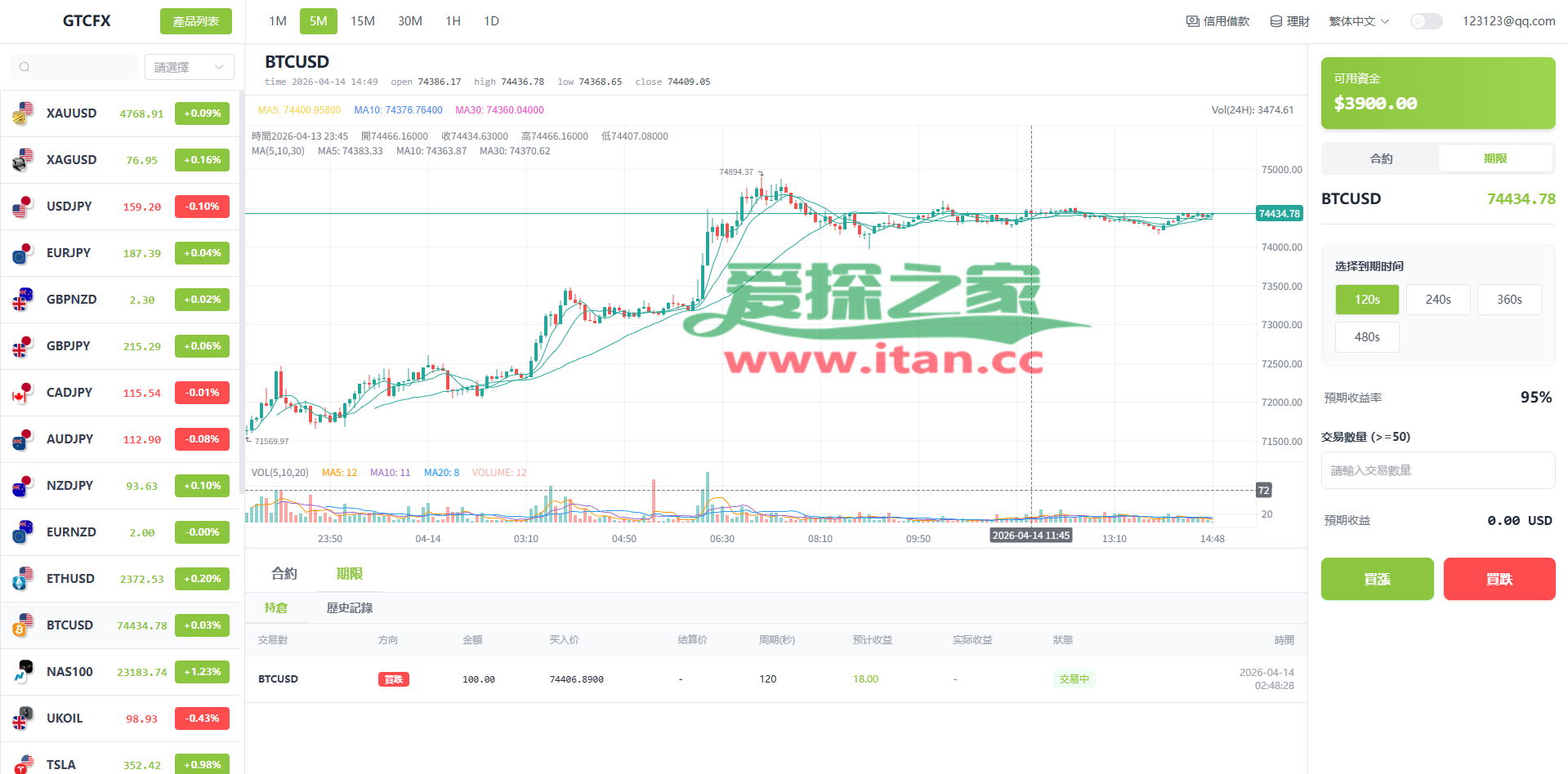 多语言PC/H5版st7交易所/美股/外汇/理财/贷款/K线控制