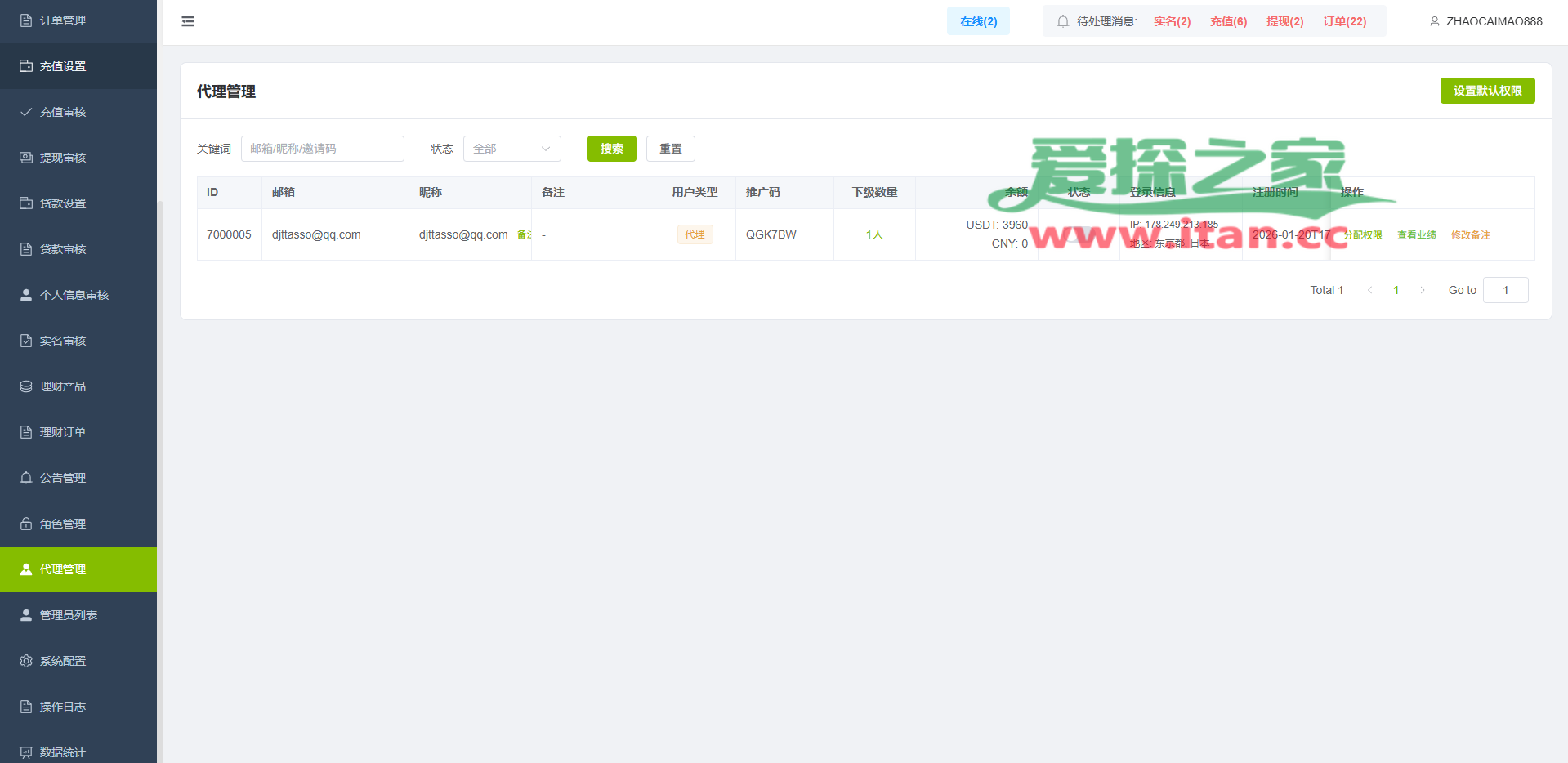 多语言PC/H5版st7交易所/美股/外汇/理财/贷款/K线控制