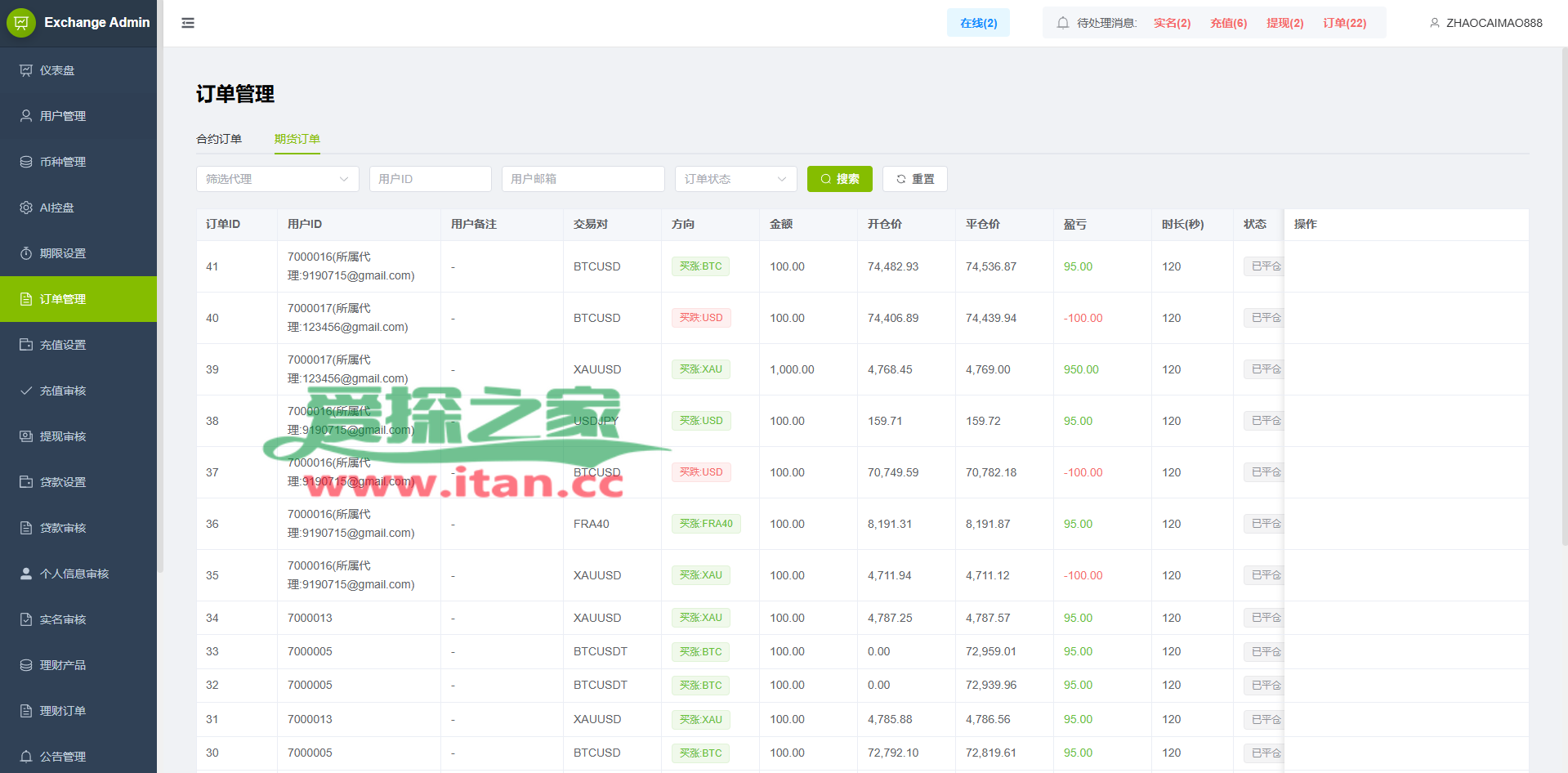 多语言PC/H5版st7交易所/美股/外汇/理财/贷款/K线控制