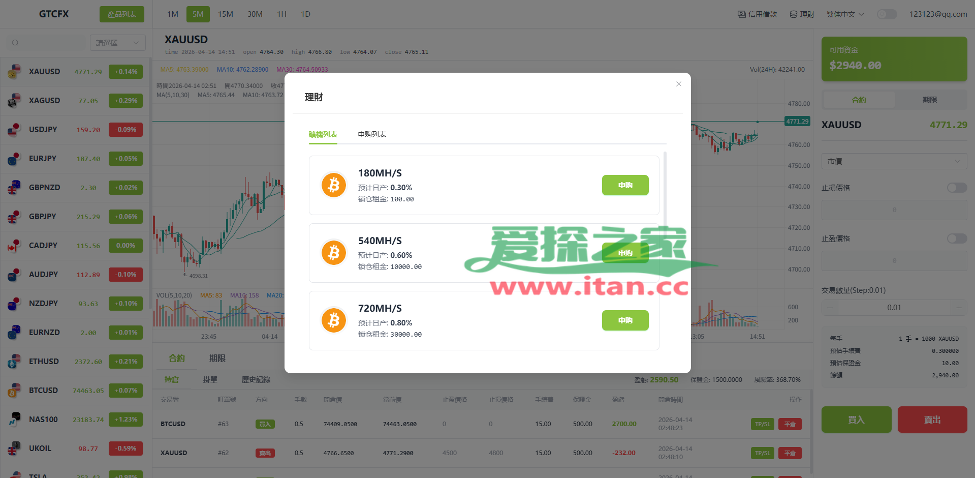 多语言PC/H5版st7交易所/美股/外汇/理财/贷款/K线控制
