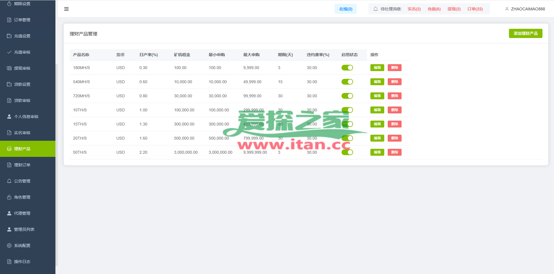 多语言PC/H5版st7交易所/美股/外汇/理财/贷款/K线控制