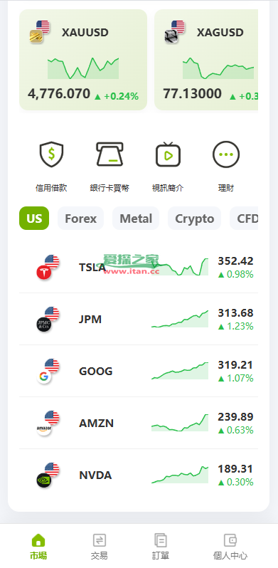 多语言PC/H5版st7交易所/美股/外汇/理财/贷款/K线控制