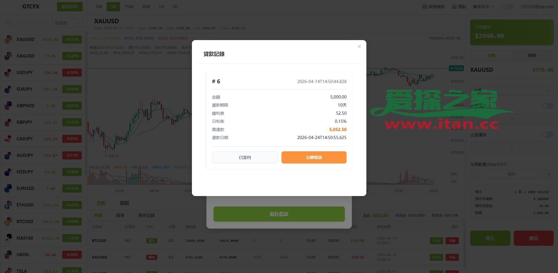多语言PC/H5版st7交易所/美股/外汇/理财/贷款/K线控制